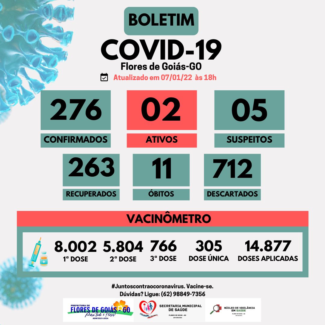 Boletim COVID-19