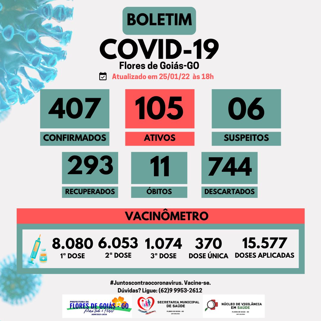 Boletim Covid-19