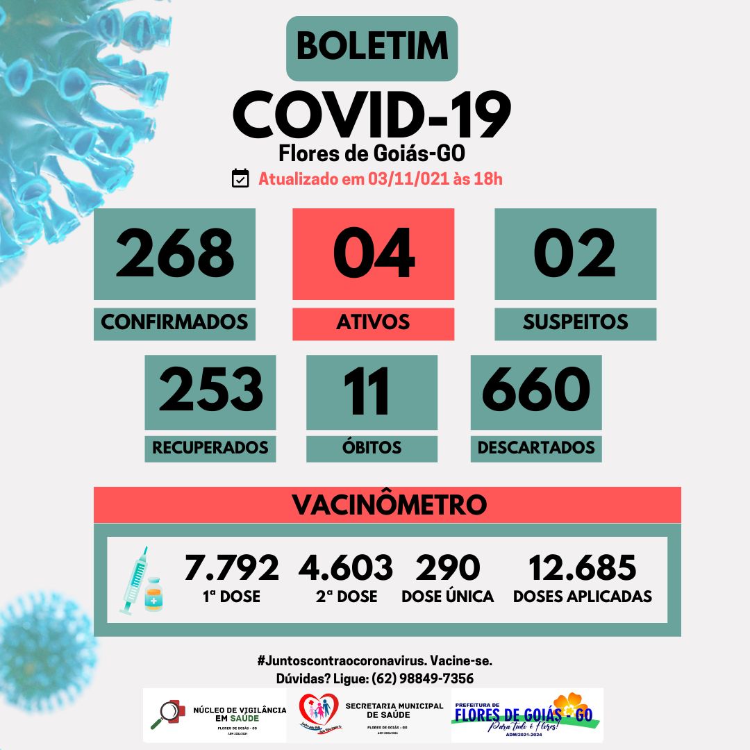 BOLETIM COVID-19