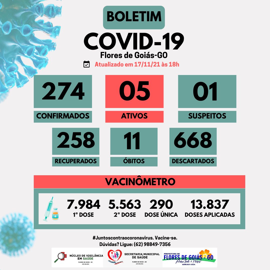 Boletim COVID-19