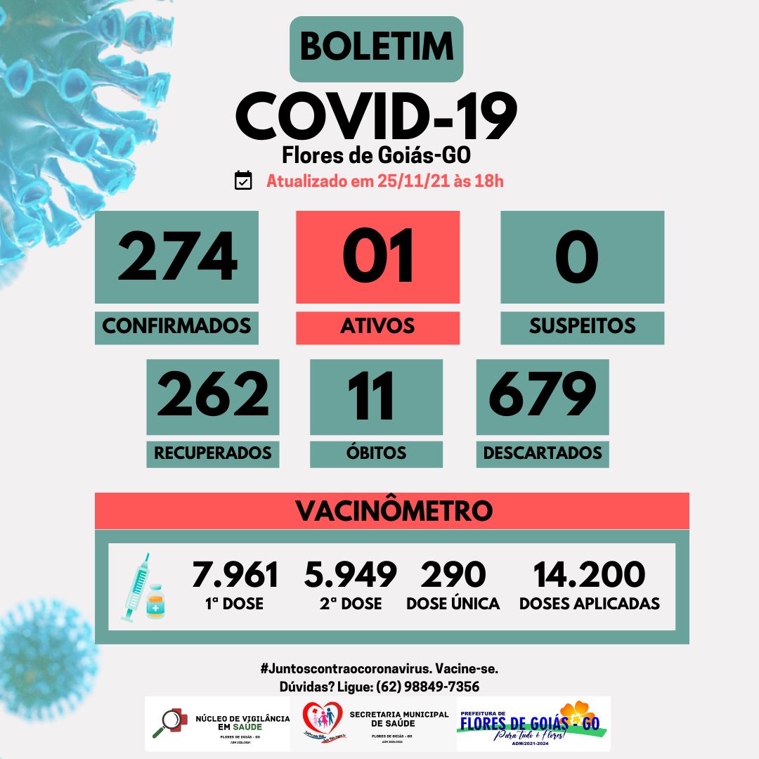 Boletim Covid-19